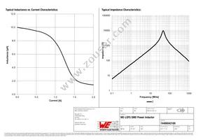 74406042100 Datasheet Page 2