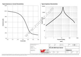 74406042101 Datasheet Page 2