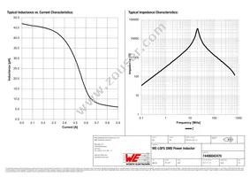 74406042470 Datasheet Page 2