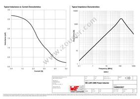 74406043027 Datasheet Page 2