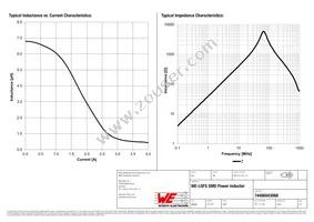 74406043068 Datasheet Page 2