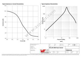 74406043100 Datasheet Page 2