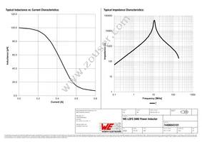 74406043101 Datasheet Page 2