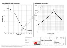 74406043220 Datasheet Page 2