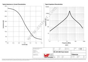 74406043330 Datasheet Page 2