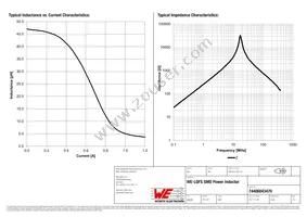 74406043470 Datasheet Page 2