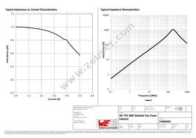 744062001 Datasheet Page 2