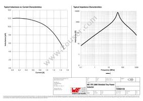 744062120 Datasheet Page 2