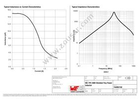 744062150 Datasheet Page 2