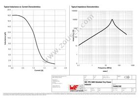 744062180 Datasheet Page 2