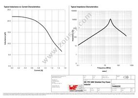 744062220 Datasheet Page 2