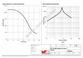 744062221 Datasheet Page 2