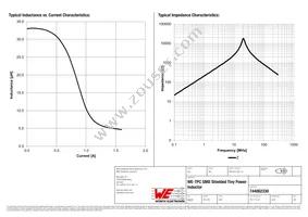 744062330 Datasheet Page 2