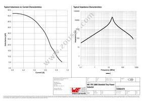 744062470 Datasheet Page 2