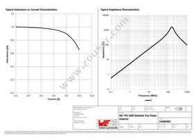 744065001 Datasheet Page 2