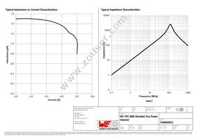 7440650015 Datasheet Page 2