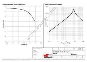 7440650033 Datasheet Page 2