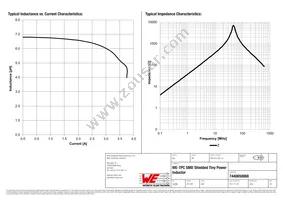 7440650068 Datasheet Page 2