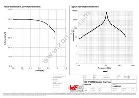 744065101 Datasheet Page 2