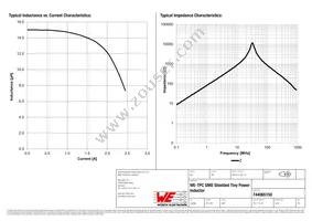 744065150 Datasheet Page 2