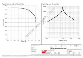 744065151 Datasheet Page 2