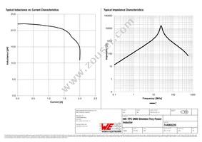 744065220 Datasheet Page 2