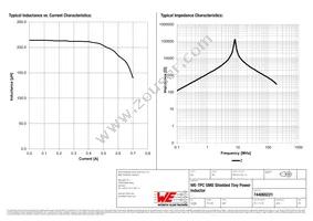 744065221 Datasheet Page 2