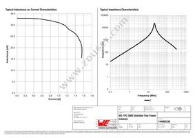 744065330 Datasheet Page 2