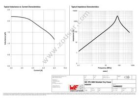 7440660022 Datasheet Page 2