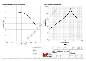 744066005 Datasheet Page 2