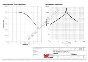 744066101 Datasheet Page 2