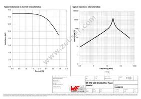 744066150 Datasheet Page 2