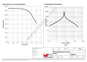 744066151 Datasheet Page 2