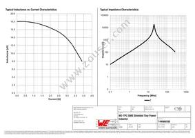 744066180 Datasheet Page 2