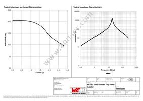 744066220 Datasheet Page 2