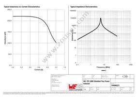 744066221 Datasheet Page 2