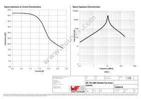 744066470 Datasheet Page 2