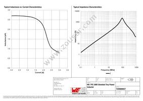 7440680027 Datasheet Page 2