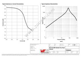 7440680047 Datasheet Page 2