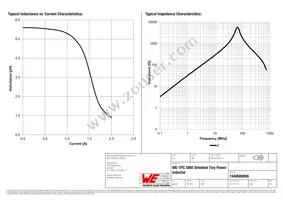 7440680056 Datasheet Page 2