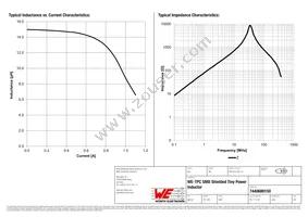 7440680150 Datasheet Page 2