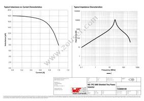 7440680180 Datasheet Page 2