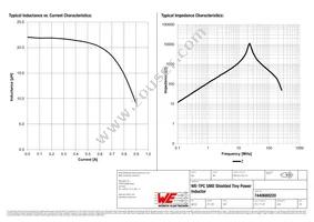 7440680220 Datasheet Page 2