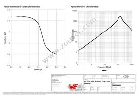 7440690022 Datasheet Page 2