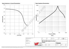 7440690068 Datasheet Page 2