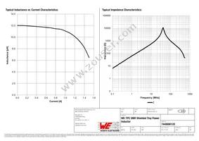 7440690120 Datasheet Page 2