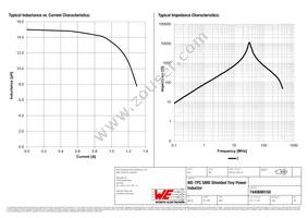 7440690150 Datasheet Page 2