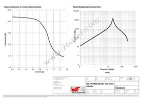 7440690220 Datasheet Page 2