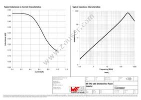 74407000047 Datasheet Page 2