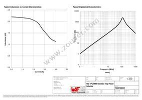 7440700022 Datasheet Page 2